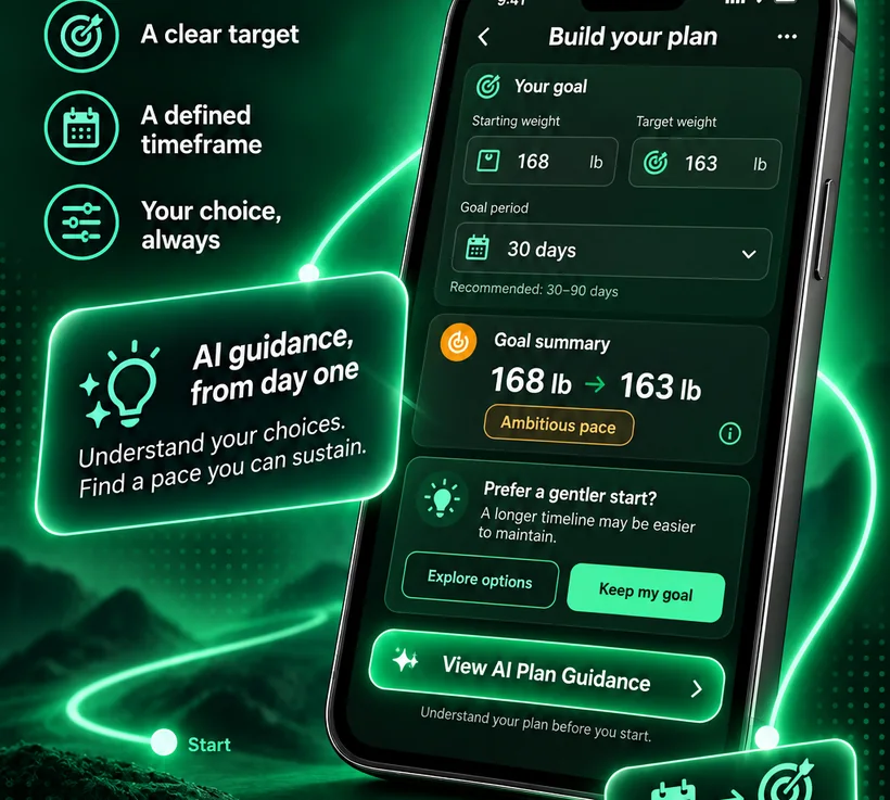 Calorie Budget plan builder with a starting weight, a target weight, a 30-day goal period and AI plan guidance